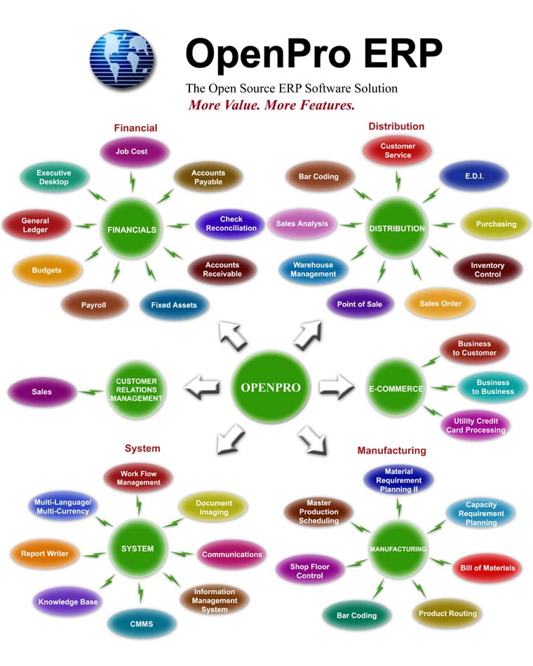 opmodules_enterprise